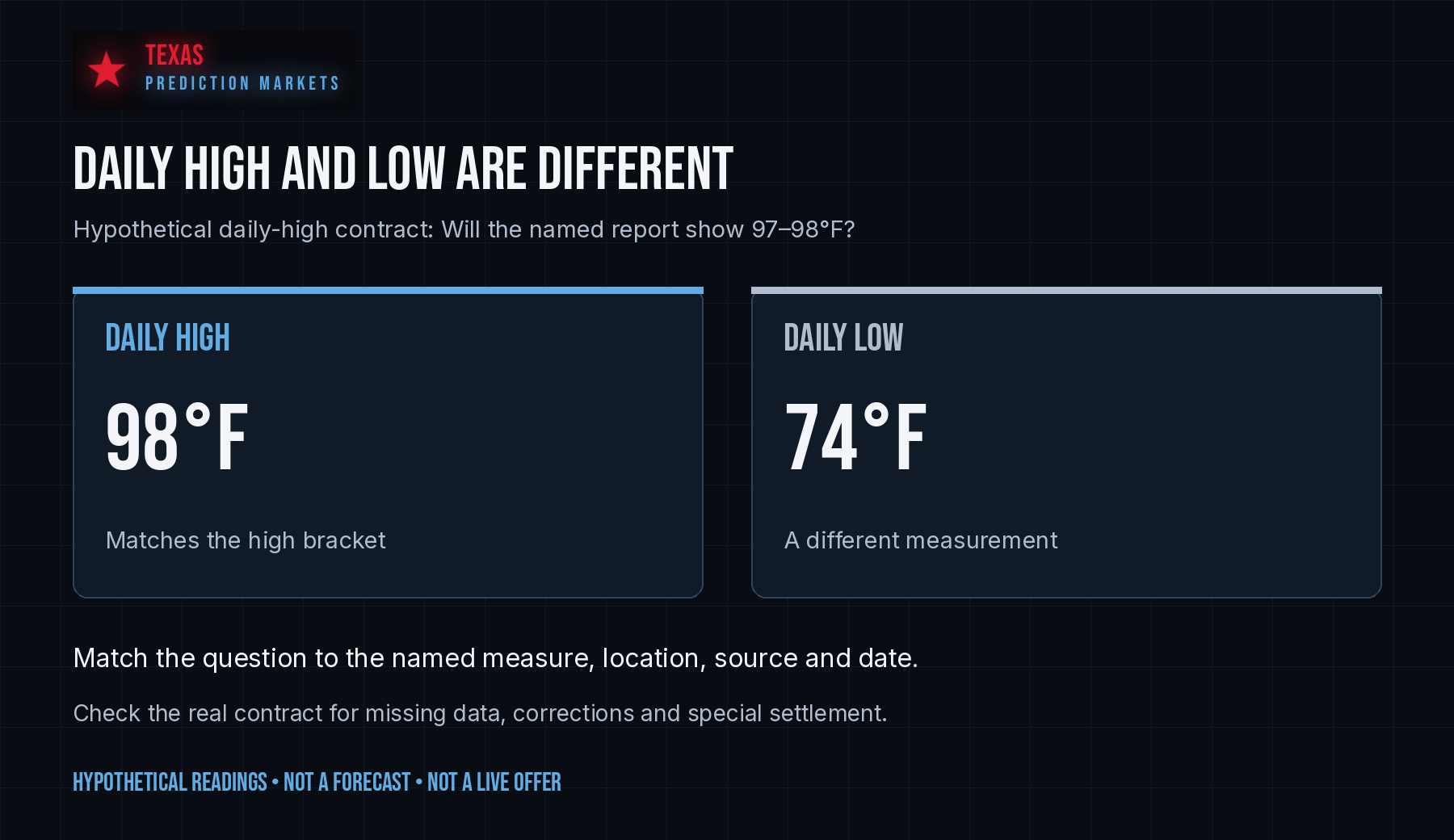 San Antonio Prediction Markets: Spurs & Weather Guide explanatory example 2
