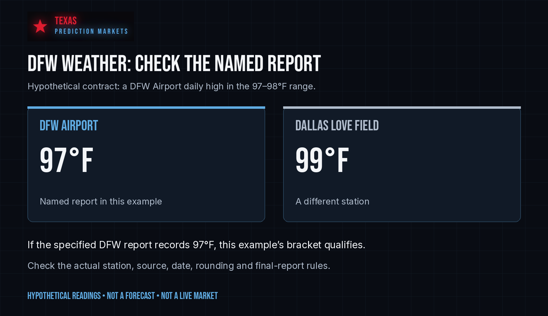 Dallas Prediction Markets: Sports & DFW Weather Guide explanatory example 2