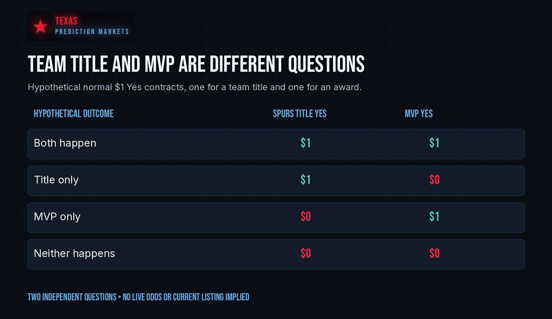 San Antonio Prediction Markets: Spurs & Weather Guide explanatory example 1
